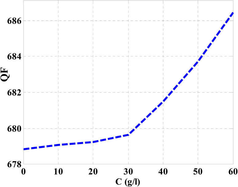 Fig. 11