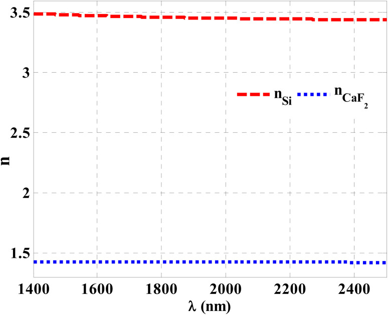 Fig. 2