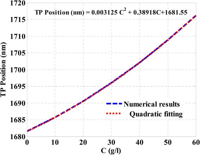 Fig. 9