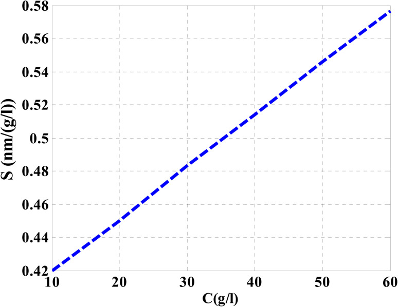 Fig. 10