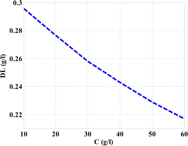 Fig. 12