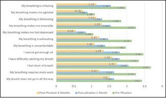 Chart 1