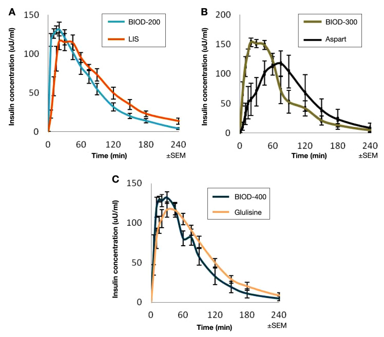 Figure 11