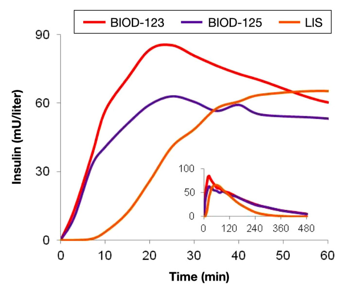 Figure 10