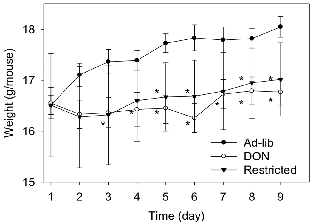 Fig 6