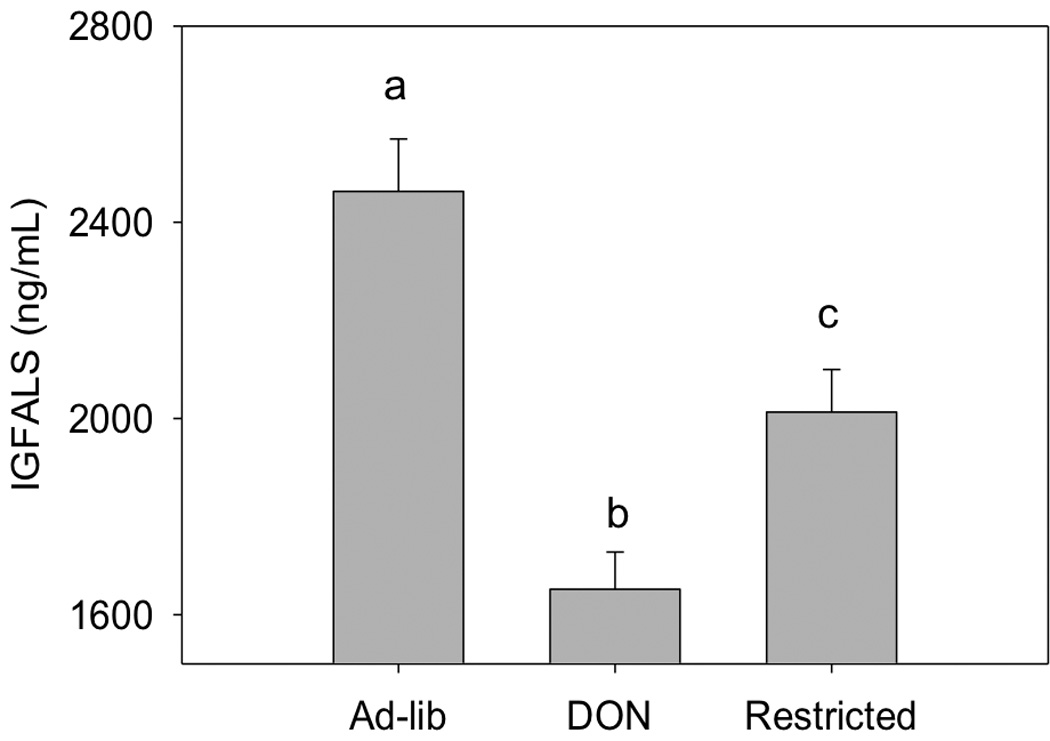 Fig 7