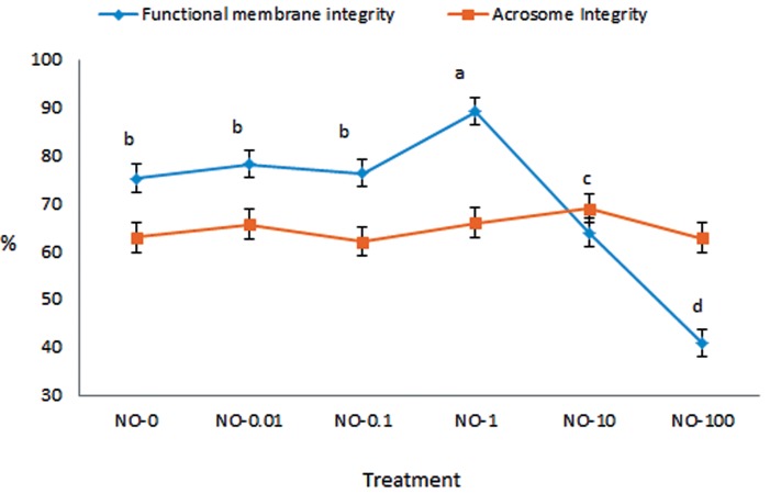 Fig.1