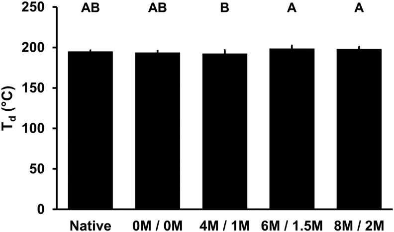 FIG. 6.