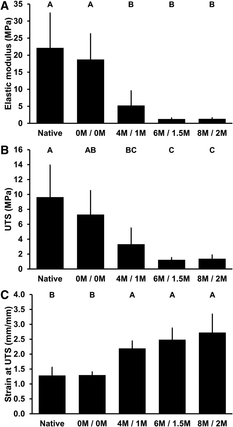 FIG. 7.