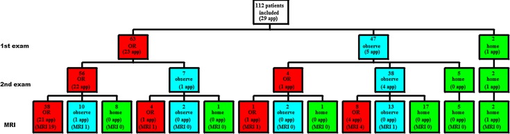 Fig. 2