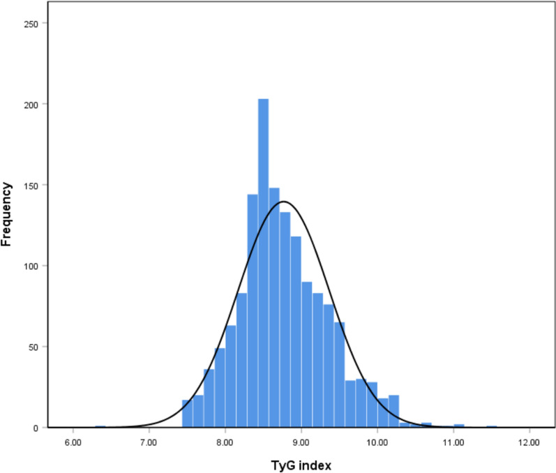 Fig. 2