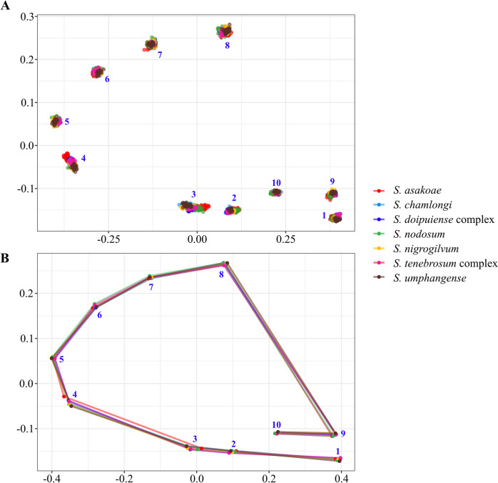 Fig. 4