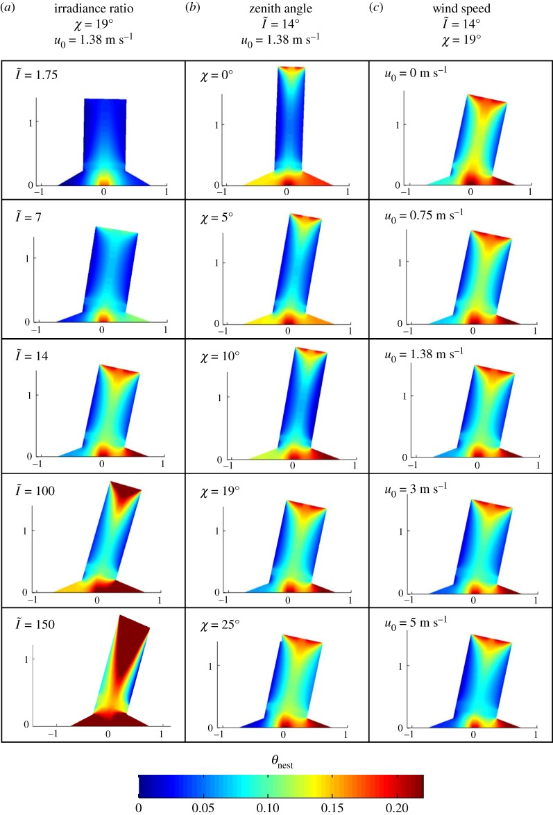 Figure 10.