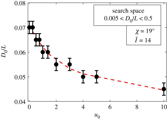 Figure 9.