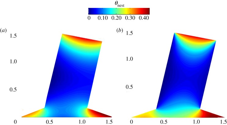 Figure 11.