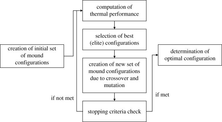 Figure 12.