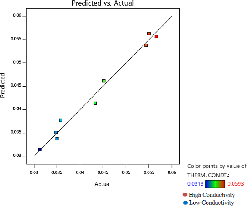 Figure 6