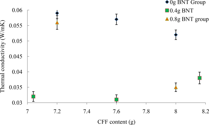 Figure 5