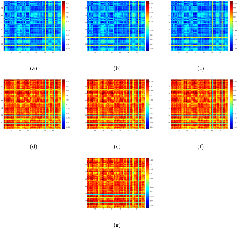 Figure 7: