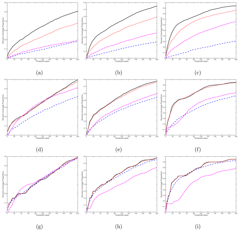 Figure 4: