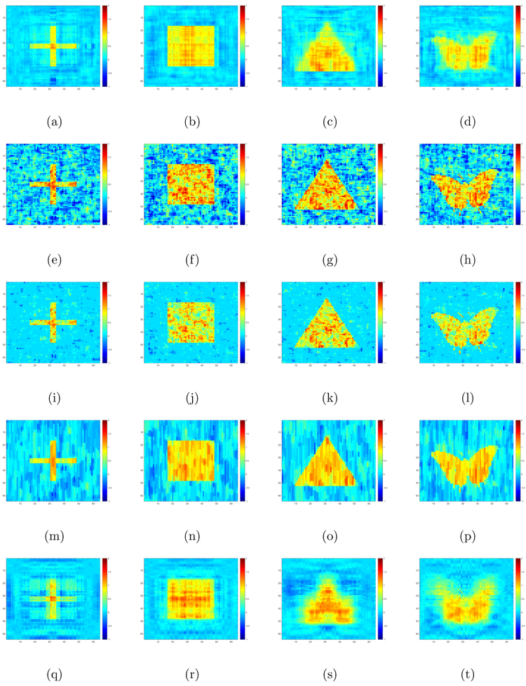 Figure 2: