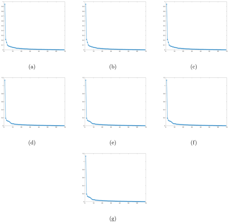 Figure 6: