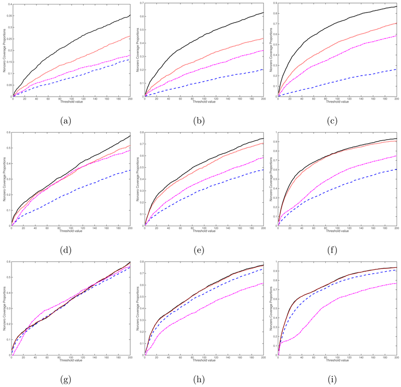 Figure 5: