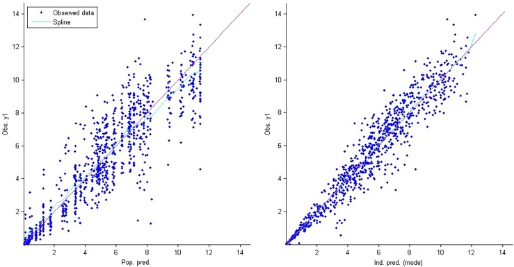 FIG 1