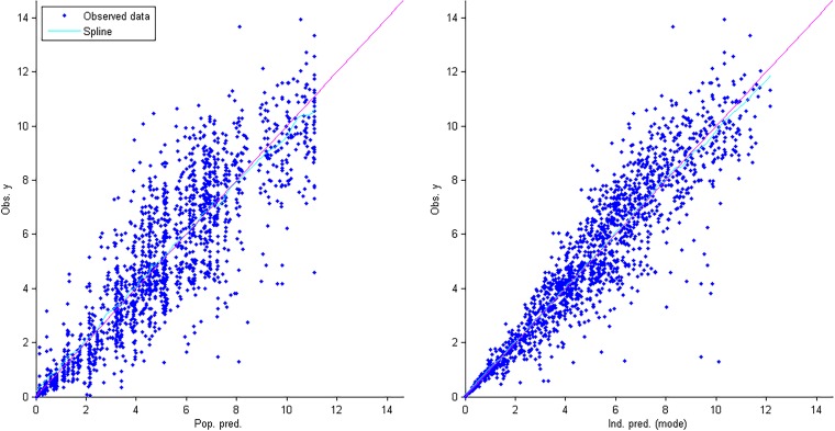 FIG 3