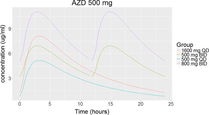 FIG 2