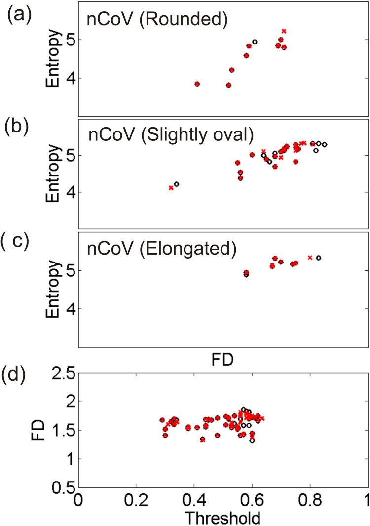 Fig. A.3