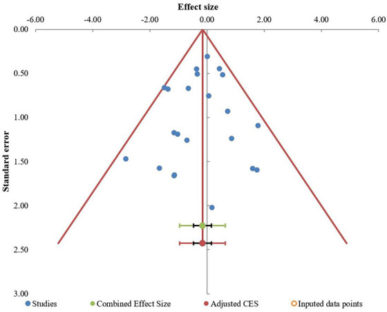 Figure 14.