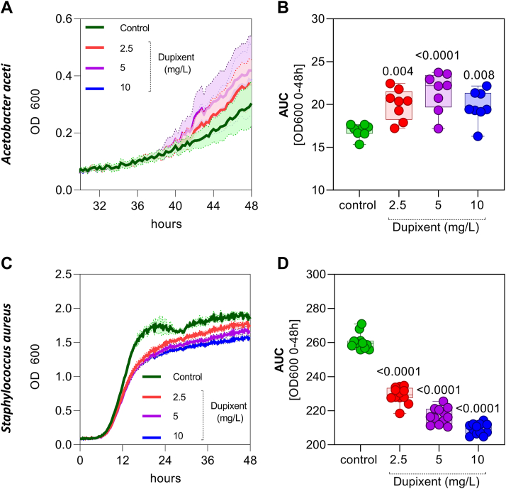 Figure 10