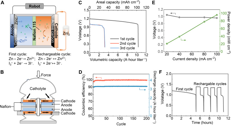 Fig. 4.