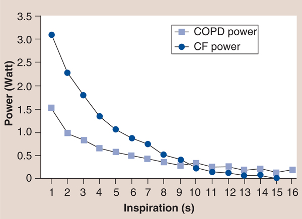 Figure 12.