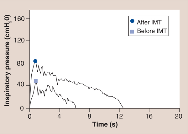 Figure 13.