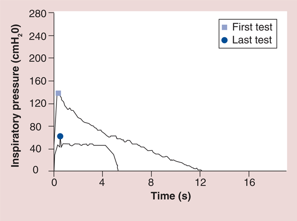 Figure 11.