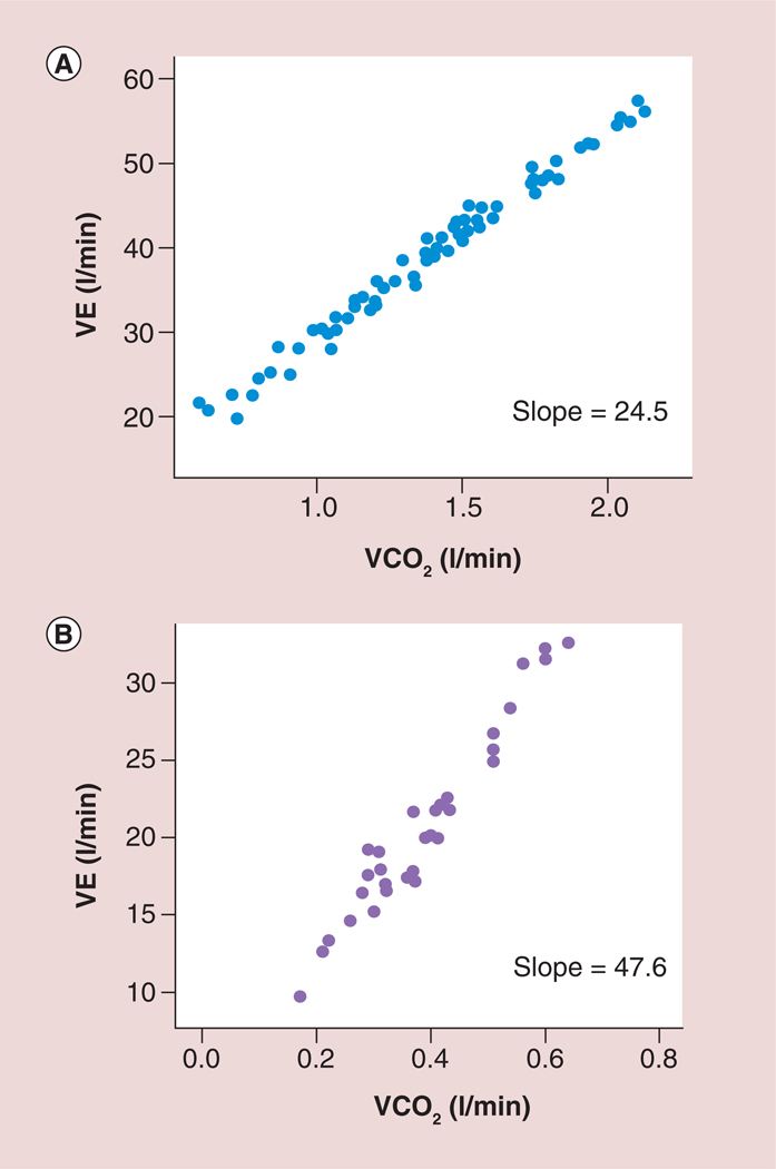 Figure 7.