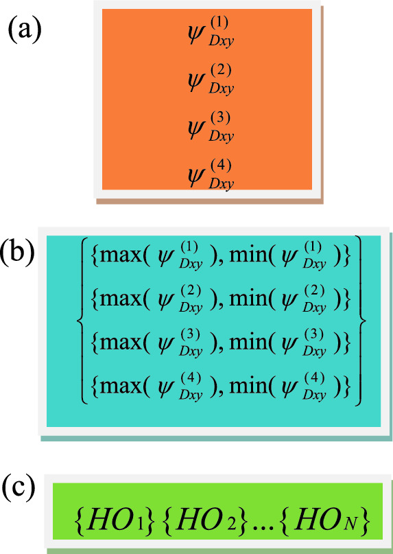 Fig.7