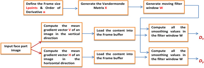 Fig.3