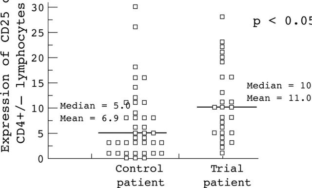 Figure 5  