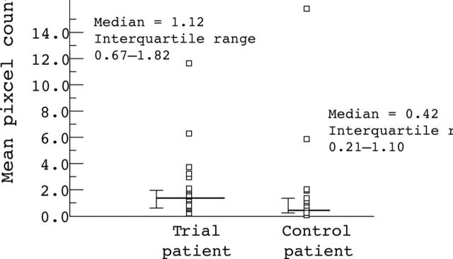 Figure 4  