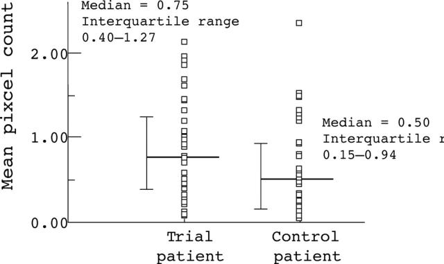 Figure 3  