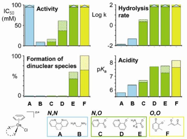 Figure 26