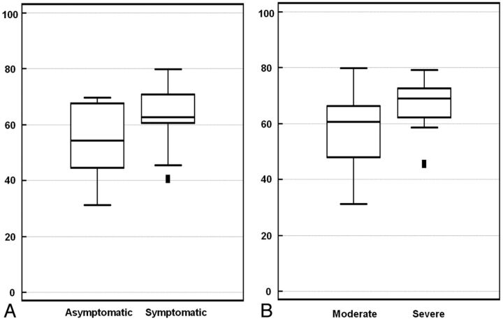 Fig 3.