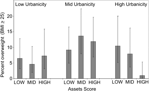 FIGURE 2 