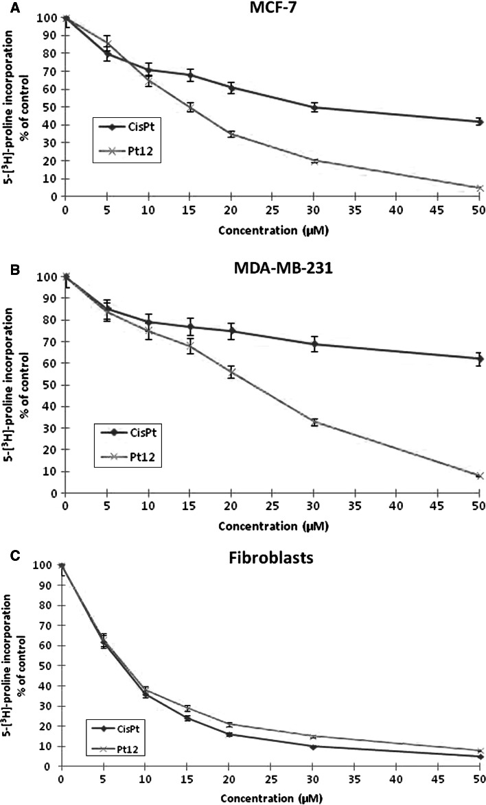 Fig. 6