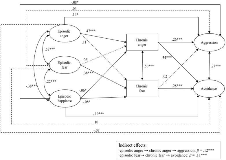 FIGURE 3