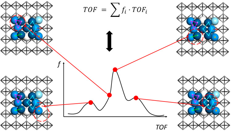 Scheme 3