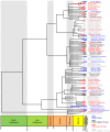 Fig. 4.